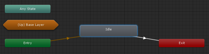 Sub-state machine flows